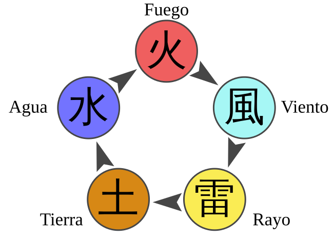 649px-Chakra-Naruto-diagram-es.svg.png