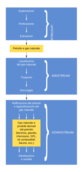 File:Ciclo di produzione del petrolio.svg