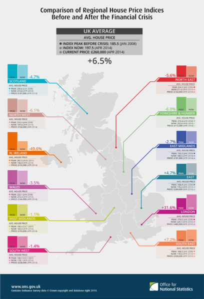 File:Comparison of regional house price indices before and after the financial crisis.png