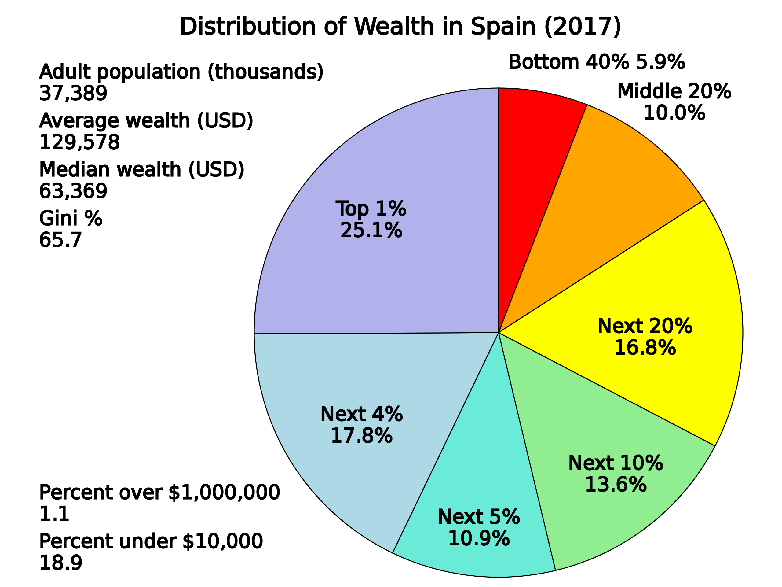 2560px-Distribution_of_Wealth_in_Spain.svg.png