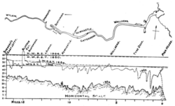 Figs. 17 and 18.—Improvement of Tidal River by dredging: River Tyne.