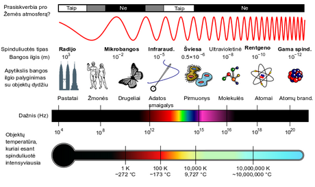 Elektromagnetinė spinduliuotė