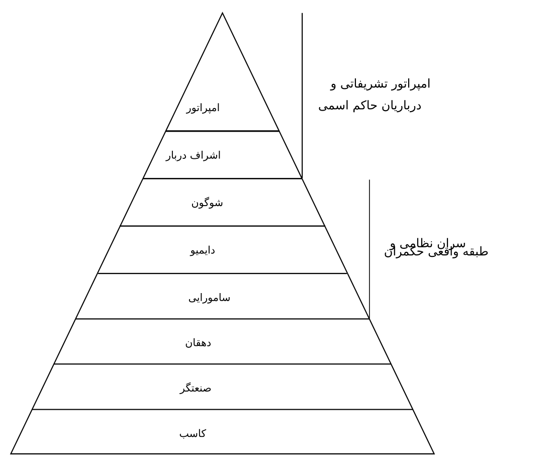 جامعه ادو