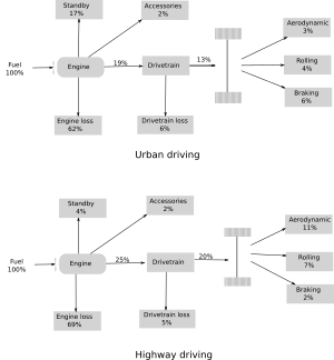 Energy flows in car.svg