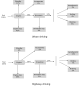 Image originale 1 : Efficacité énergétique des voitures en ville et sur autoroute (Document DoE).