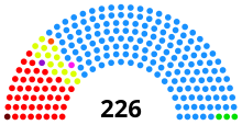 IU: 1 alcalde, PSOE: 56 alcaldes, PCAS-TC: 3 alcaldes, Independientes: 11 alcaldes, UPyD: 2 alcaldes, PP: 153 alcaldes