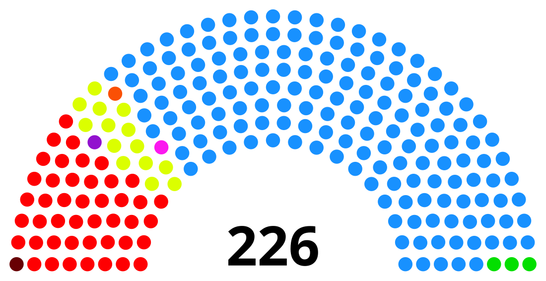 Elecciones municipales de 2023 en la provincia de Segovia