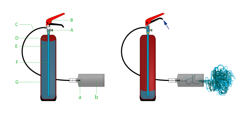 File:Fire extinguisher CO2 b.svg