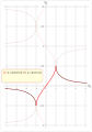 График функции y x 1 2 14