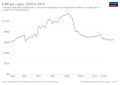 Image 18Historical development of GDP per capita (from Burundi)