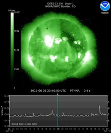Delwedd:GOES-15 SXI 2012 VenusTransit.ogv