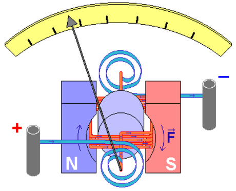 Galvanometer