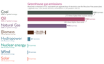 Thumbnail for Environmental impact of electricity generation