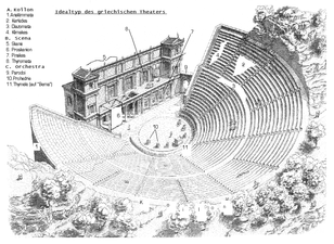 Egy színház rekonstrukciója