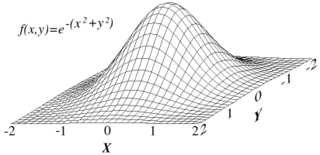 <span class="mw-page-title-main">Hill climbing</span> Optimization algorithm