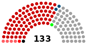 Elecciones legislativas de Corea del Sur de 1960