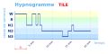 Vorschaubild der Version vom 14:23, 26. Jan. 2013