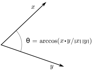 Inner product space Generalization of the dot product; used to define Hilbert spaces