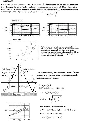 Máxima frequência utilizável