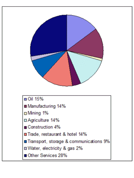 File:Irecosector.gif