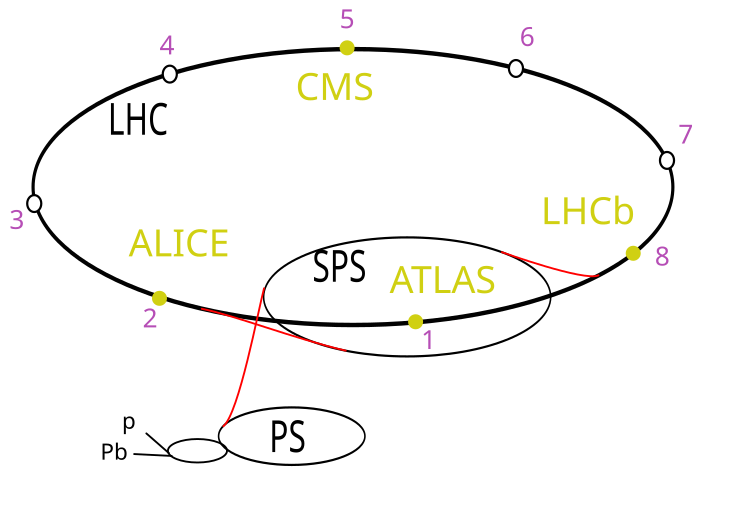 File:LHC octants.svg