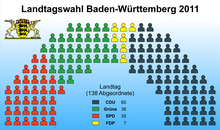 Landtagswahl Baden-Württemberg 2011 - Sitzverteilung-01.png