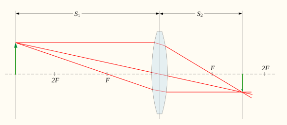 File:Lens(biconvex) image1.svg