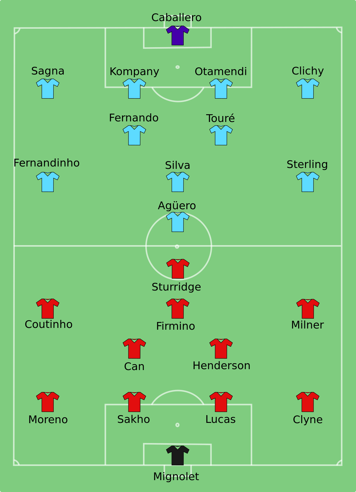 File:Liverpool vs Man City 2016-02-28.svg - Wikimedia Commons