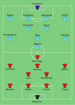 Line-up Liverpool FC versus Manchester City