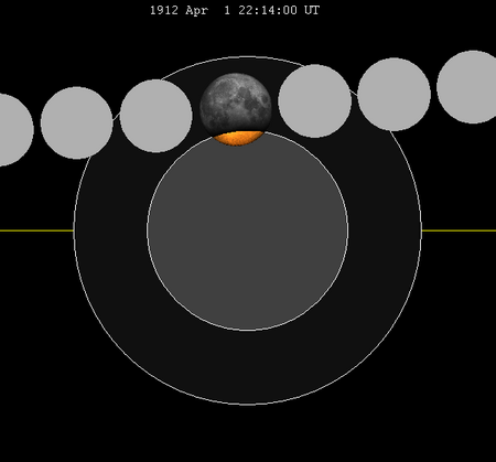 Lunar eclipse chart close-1912Apr01.png