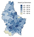 Ergebnis der Referendums in Luxemburg