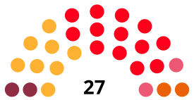 MataróCouncilDiagram2019.svg