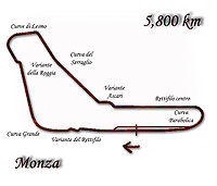 Trazado do circuíto de Monza
