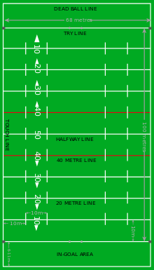 A rugby league field NRL Rugby League field.svg