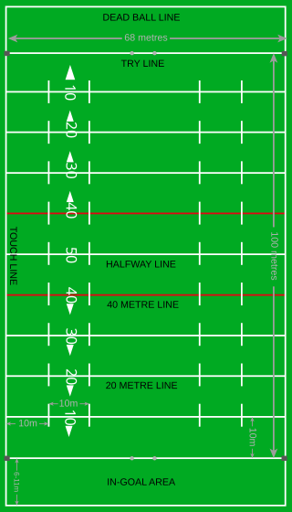 <span class="mw-page-title-main">Rugby league playing field</span>