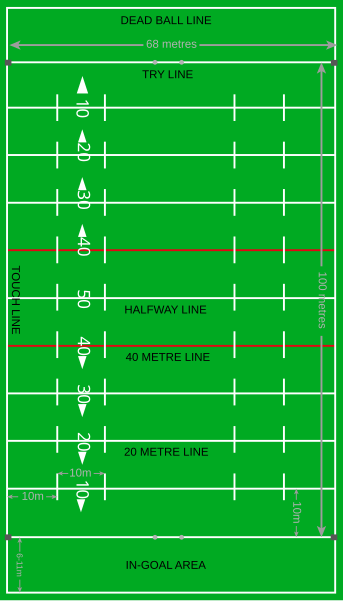 Rugby League Spielfeld