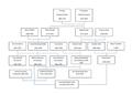 Nabokov's Ada family tree.pdf