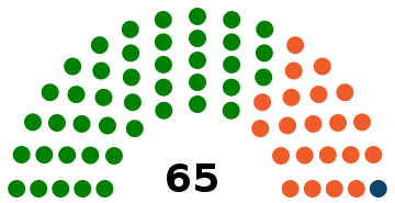 File:National Assembly (Djibouti) diagram.svg