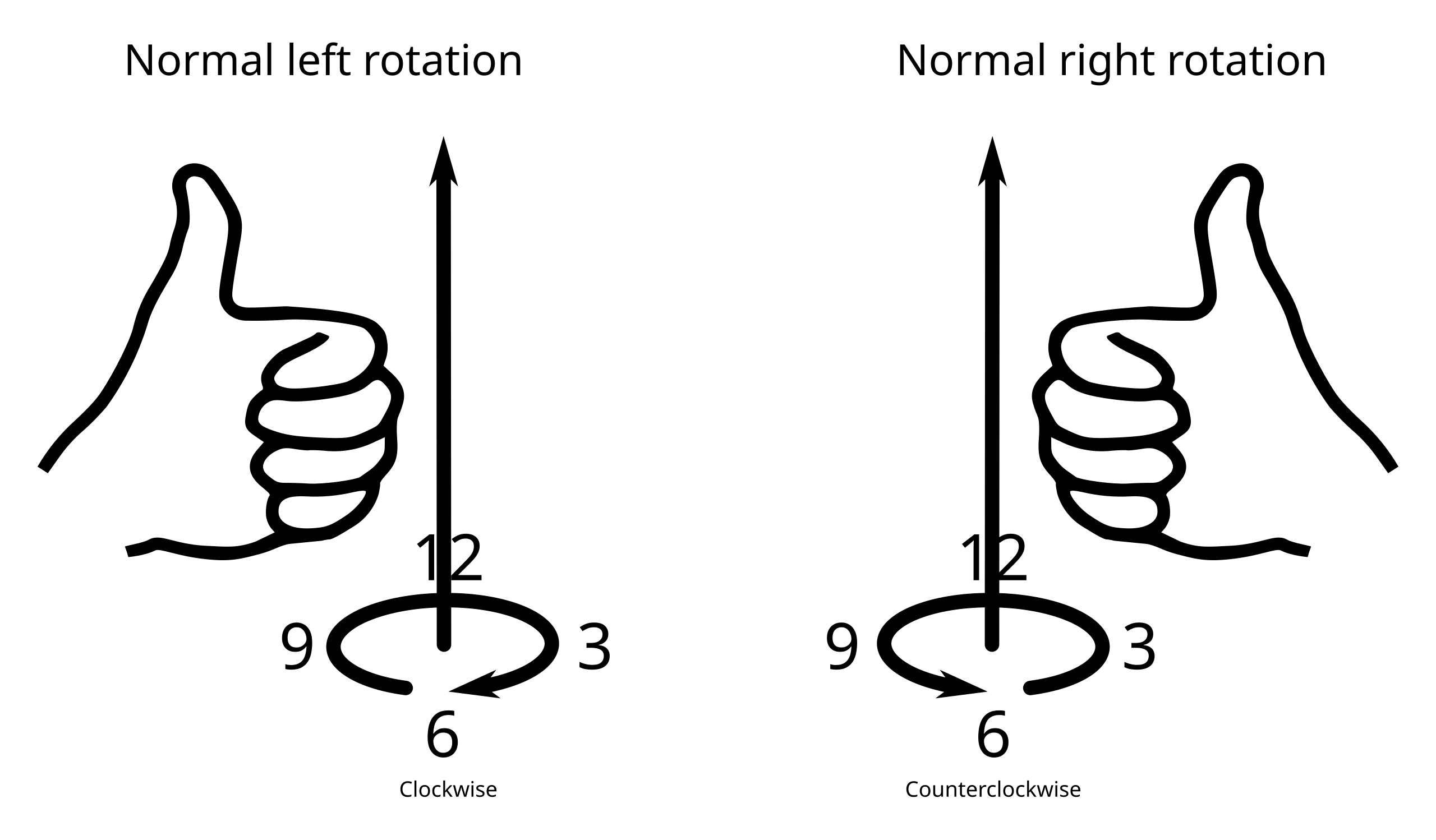 Clockwise Rotation Vector SVG Icon - SVG Repo