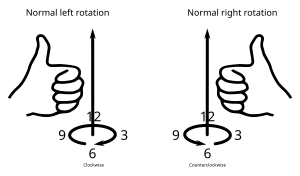 Normal right-left rotation.svg