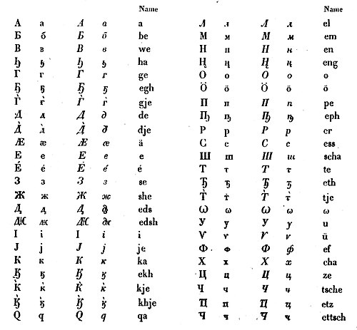 Alphabet ossète de Sjögren 1844.