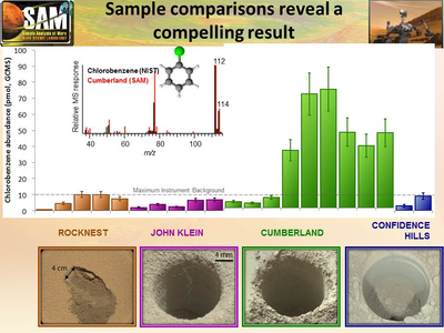 PIA19090-MarsCuriosityRover-CumberlandRockAnalysis-20141216.png