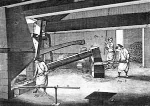 Hearth (left) and trip hammer (centre) in a finery forge. In the back room (right) is a large pile of charcoal. PSM V38 D183 A forge trip hammer.jpg