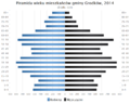 Pienoiskuva 13. maaliskuuta 2016 kello 23.53 tallennetusta versiosta