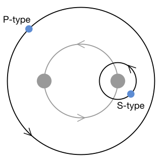 Astrophysics habitable planet