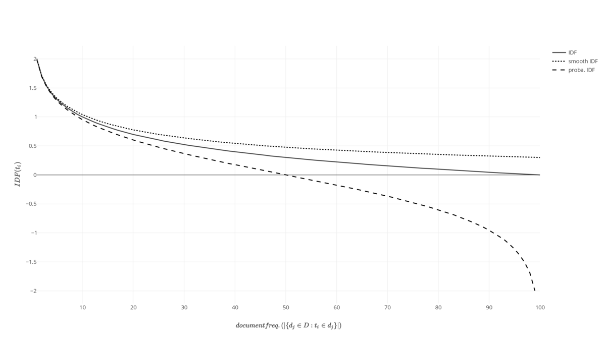 Plot IDF functions.png