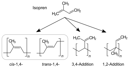 Four isomers of Polyisoprene Polyisopren-Strukturen.svg