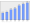 Evolucion de la populacion 1962-2008