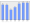 Evolucion de la populacion 1962-2008