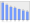 Evolucion de la populacion 1962-2008